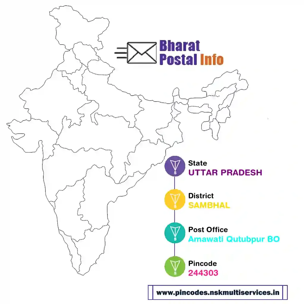 UTTAR PRADESH-SAMBHAL-Amawati Qutubpur BO-244303